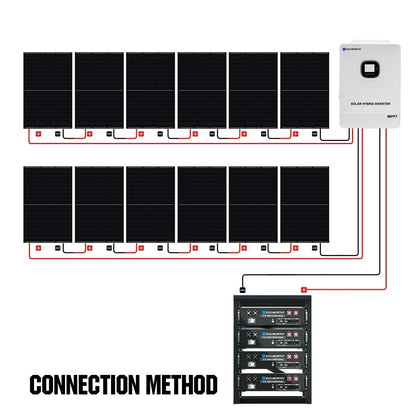 ECO-WORTHY 10000W Off-Grid Solar Power System L02M410-SRNK10KUSL4800-12