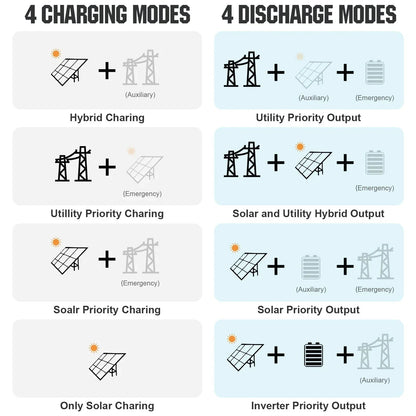 ECO-WORTHY 10000W Off-Grid Solar Power System L02M410-SRNK10KUSL4800-12