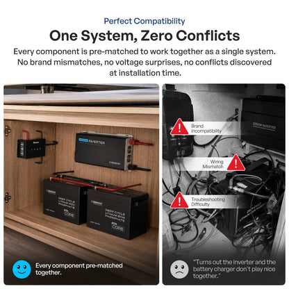 Renogy ShadowFlux N-Type RV Solar Kit