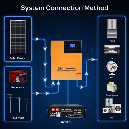 ECO-WORTHY 1560W 48V Off Grid Solar Kit