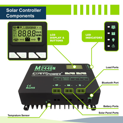 ExpertPower 5kWh 600W Off-Grid Solar Kit