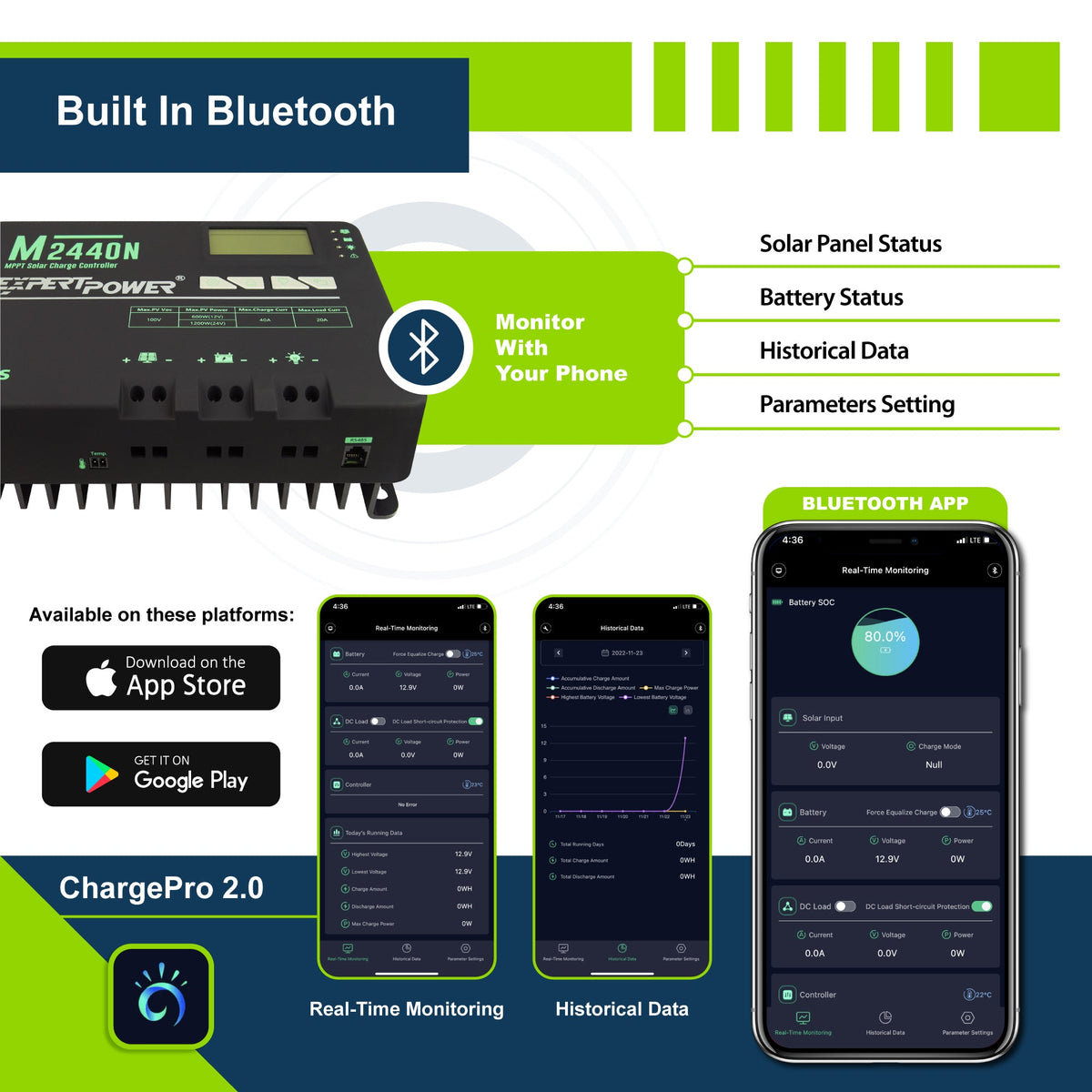 ExpertPower Direct 600W 12V 5kWh Off-Grid Solar Kit