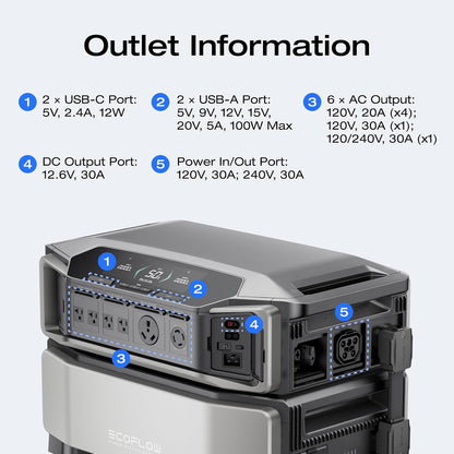EF ECOFLOW DELTA Pro Ultra Portable Power Station 7200W 6144Wh