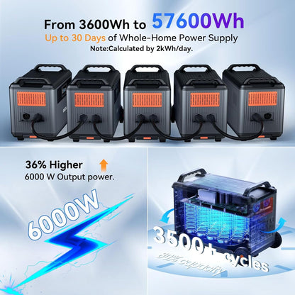 Oscal PowerMax 6000 Portable Power Station 6000W 3600Wh