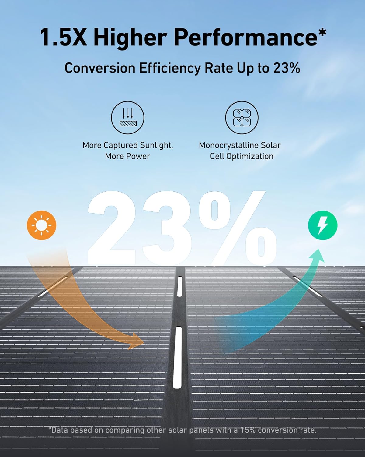 Anker SOLIX F3800 Portable Power Station 6000W 7680Wh