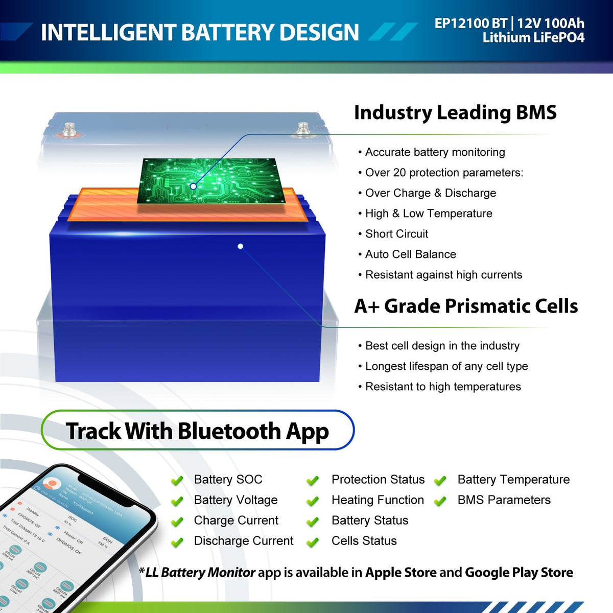 ExpertPower 5kWh 600W Off-Grid Solar Kit
