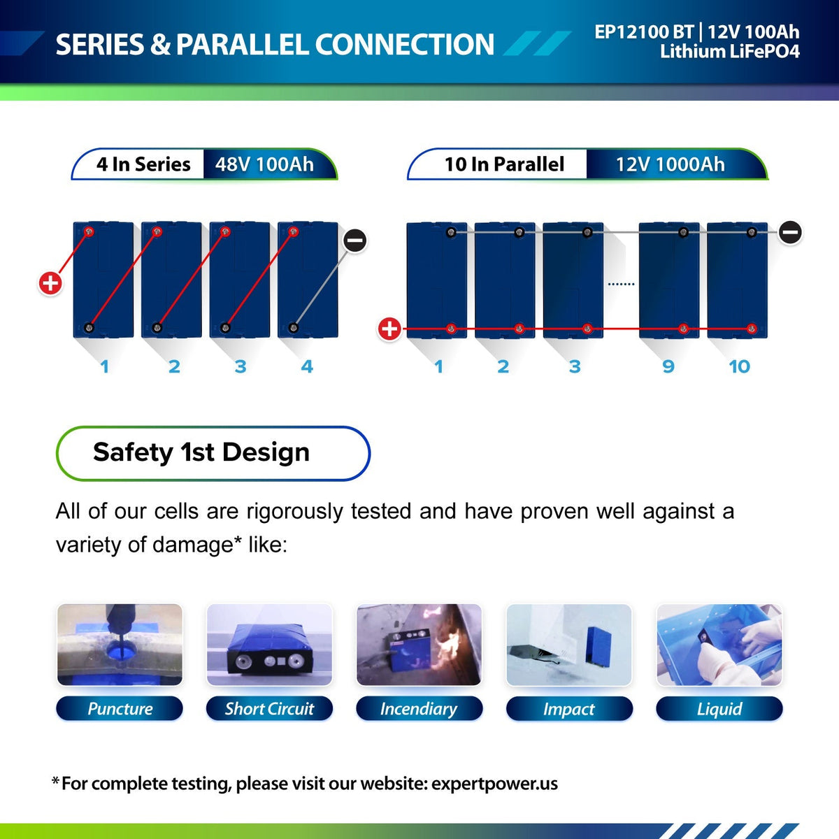 ExpertPower Direct 600W 12V 5kWh Off-Grid Solar Kit
