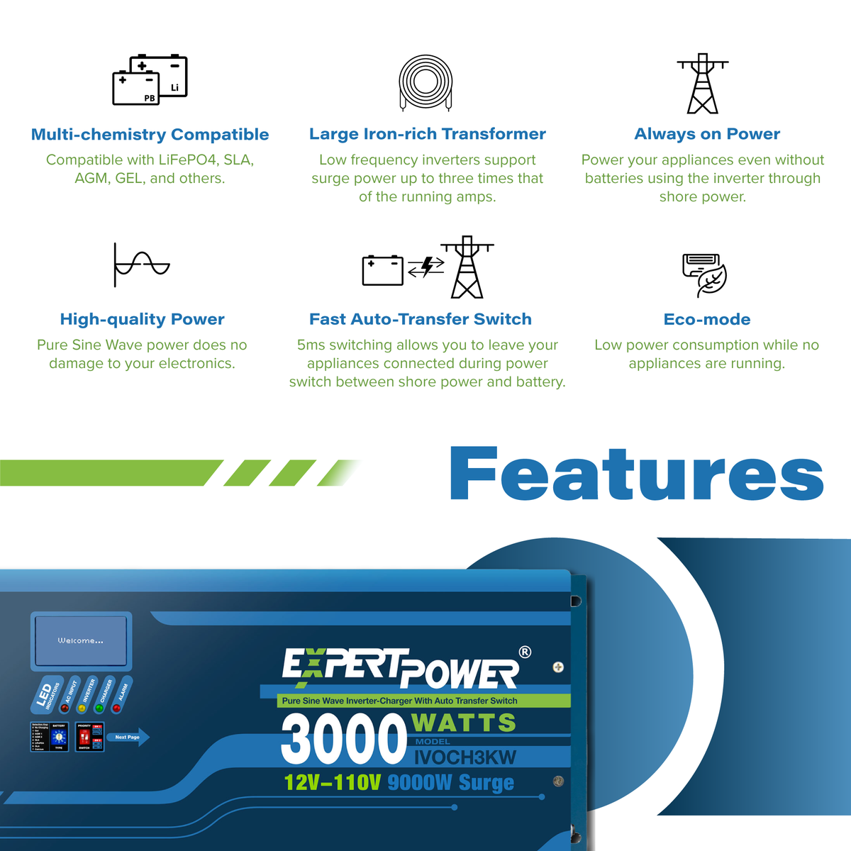 ExpertPower Direct 600W 12V 5kWh Off-Grid Solar Kit