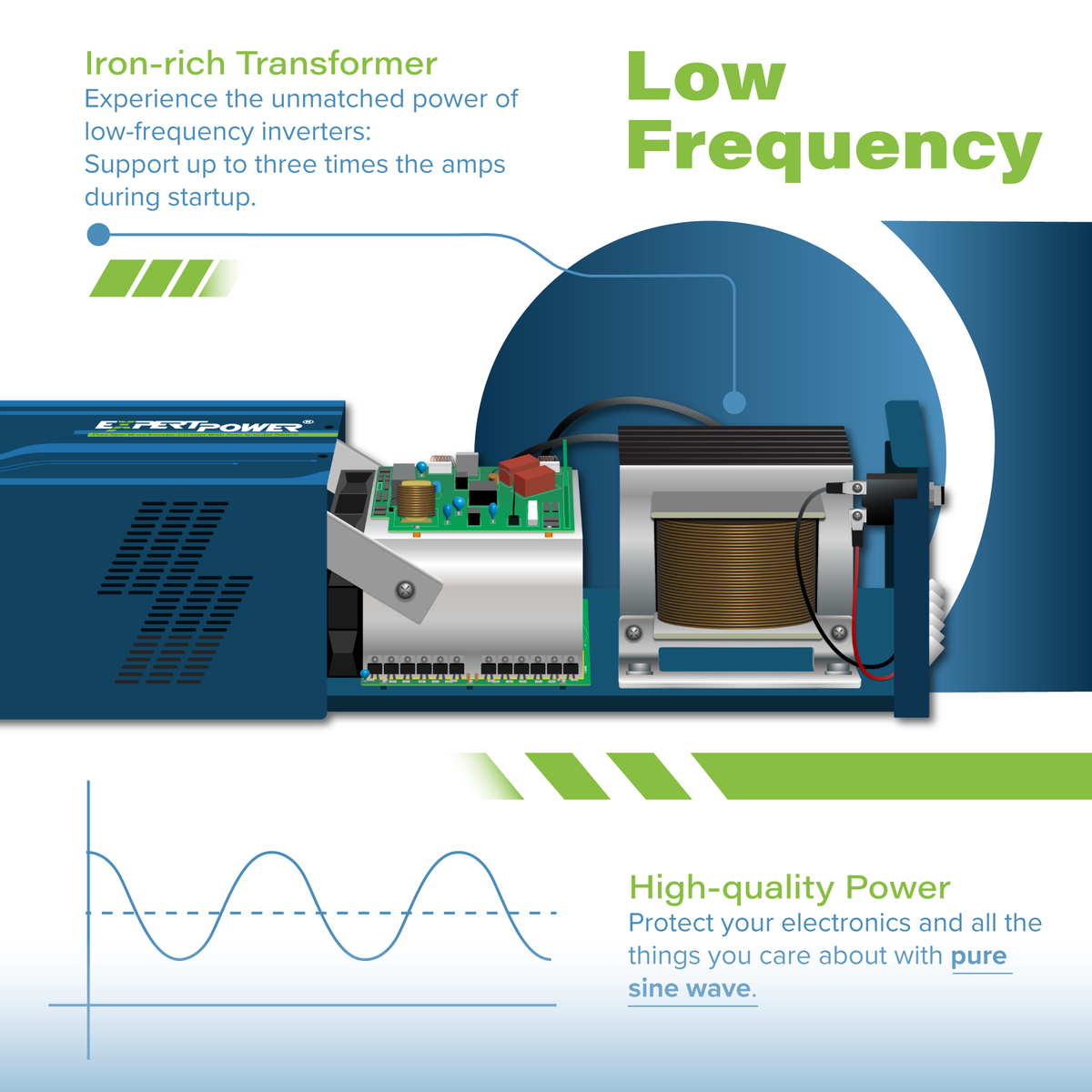 ExpertPower Direct 600W 12V 5kWh Off-Grid Solar Kit