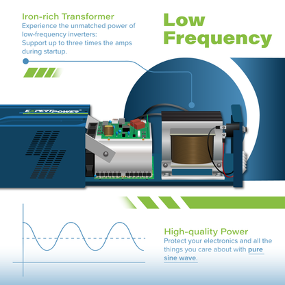 ExpertPower Direct 600W 12V 5kWh Off-Grid Solar Kit