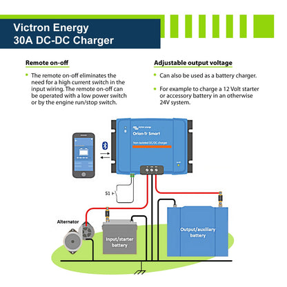 ExpertPower Direct 600W 12V 5kWh Off-Grid Solar Kit