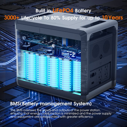 SolarPlay Q2501 Portable Power Station 2400W 2160Wh